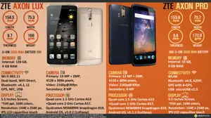 ZTE Axon Pro vs Zte Axon Lux